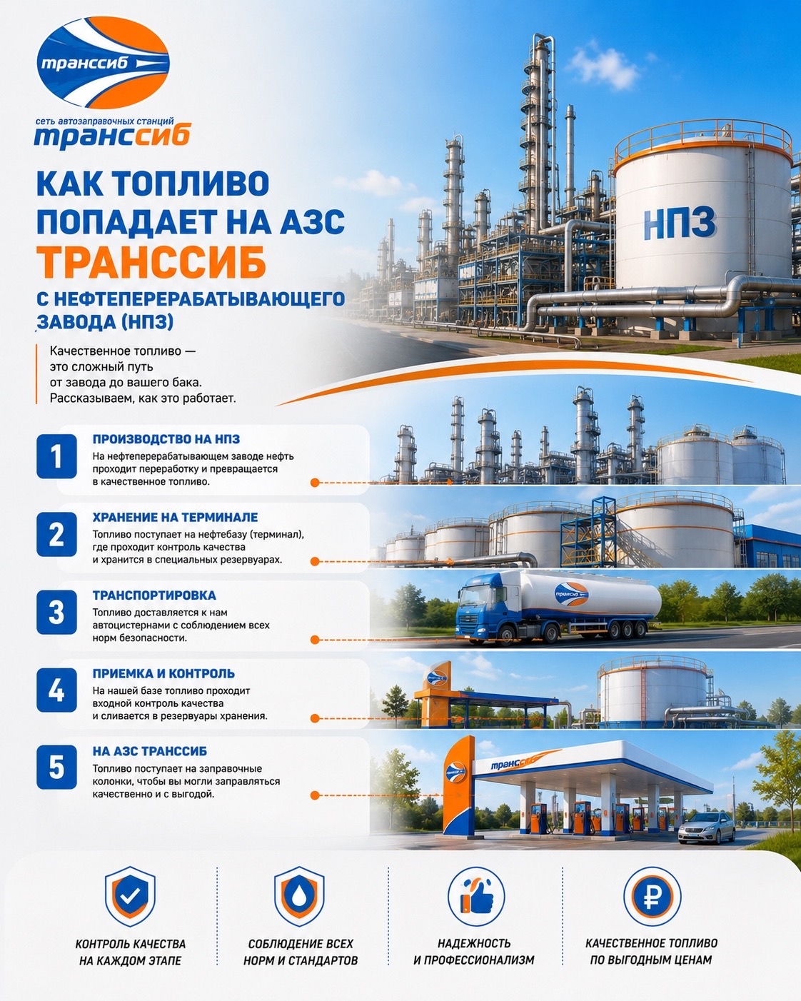 Пост сообщества ТрансСиб