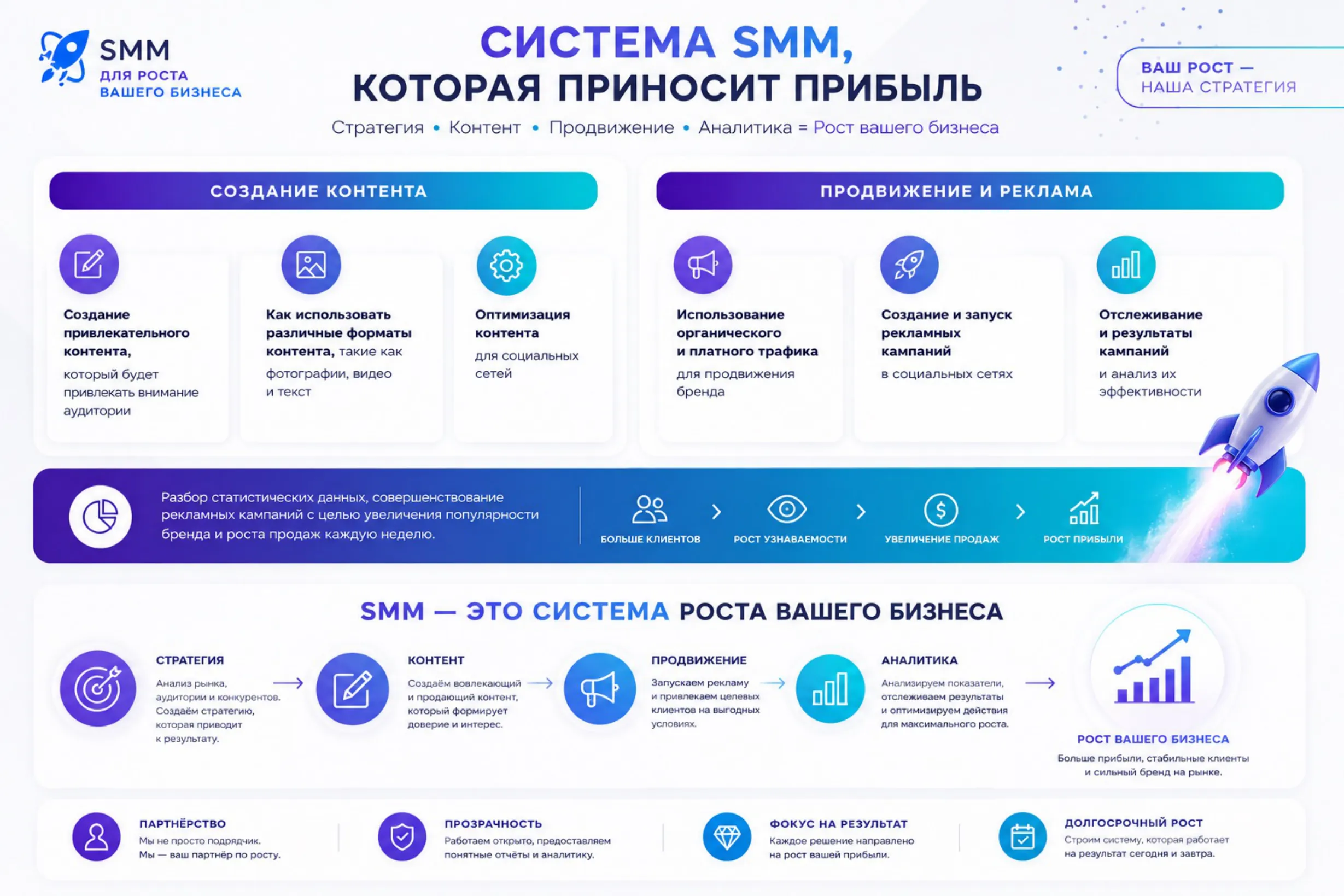 Работа 04