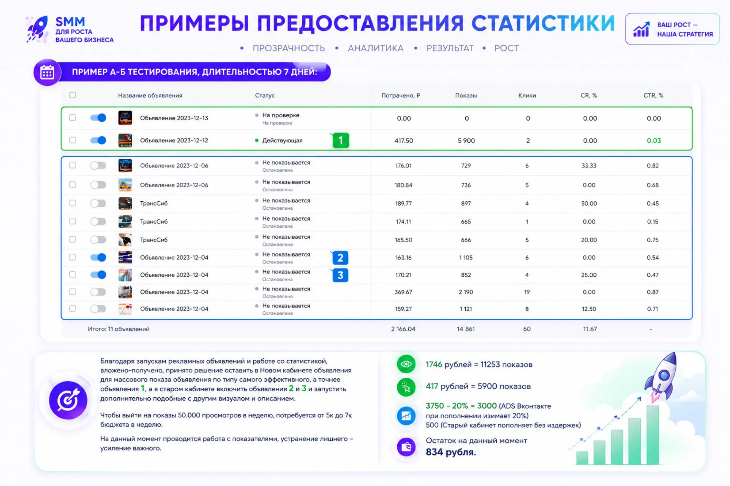 Работа 12